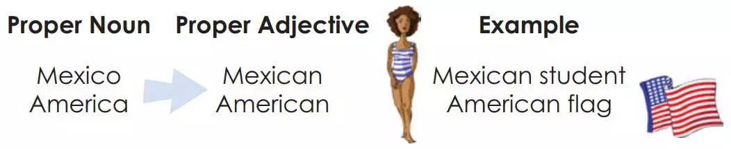 Descriptive Adjective 3
