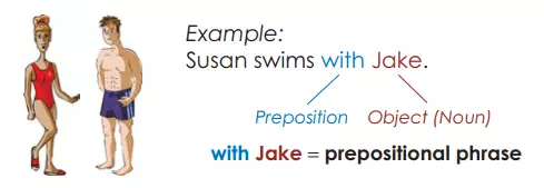 Ilustrasi Prepositional Phrase dengan Noun 1